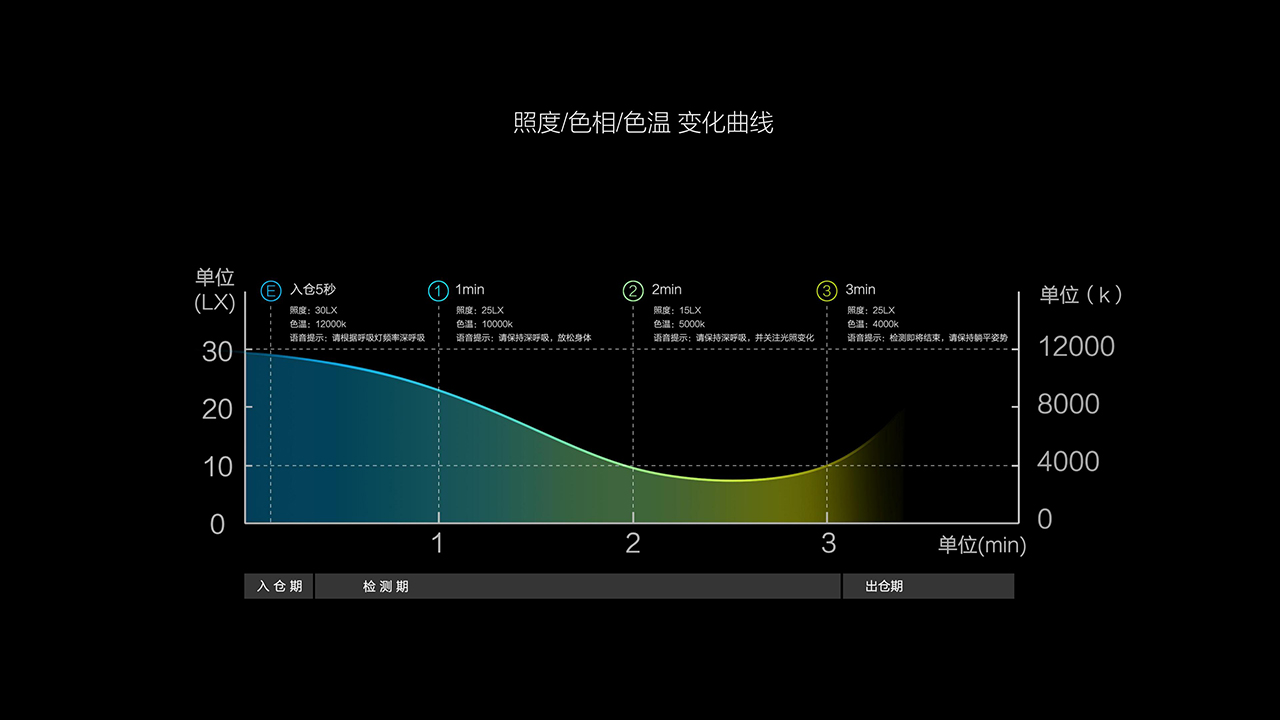 老澳门开门奖结果查询