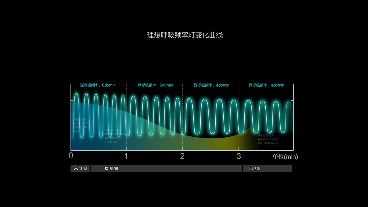 老澳门开门奖结果查询